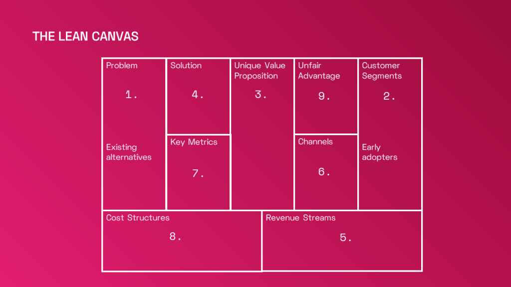 Lean Canvas – SkillHub