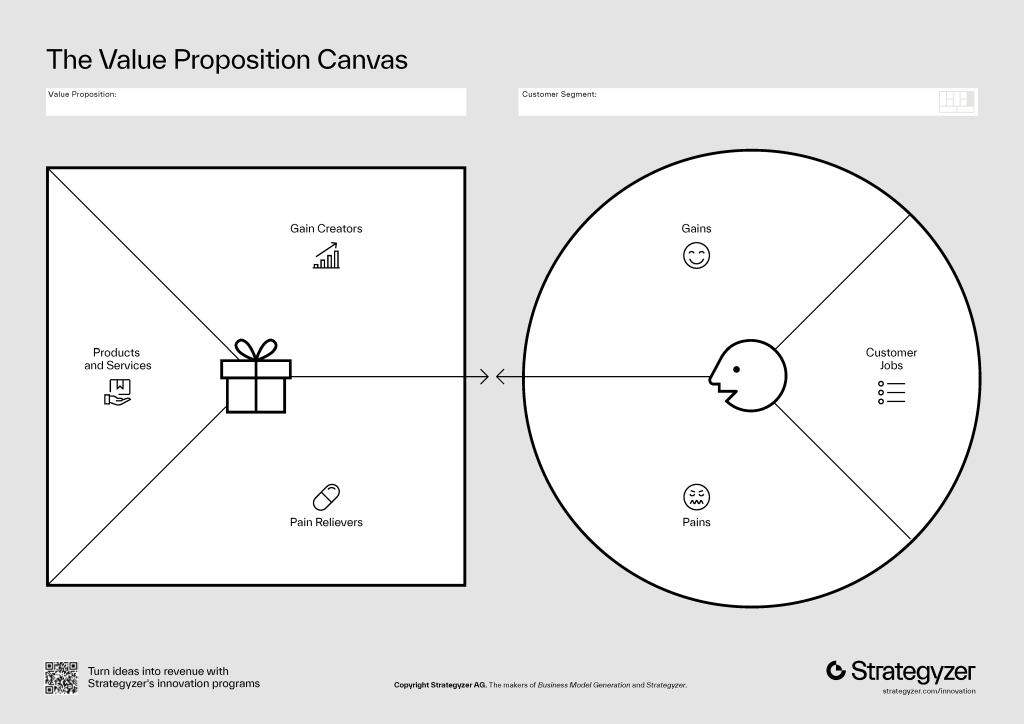 Value Proposition Canvas, by Strategyzer